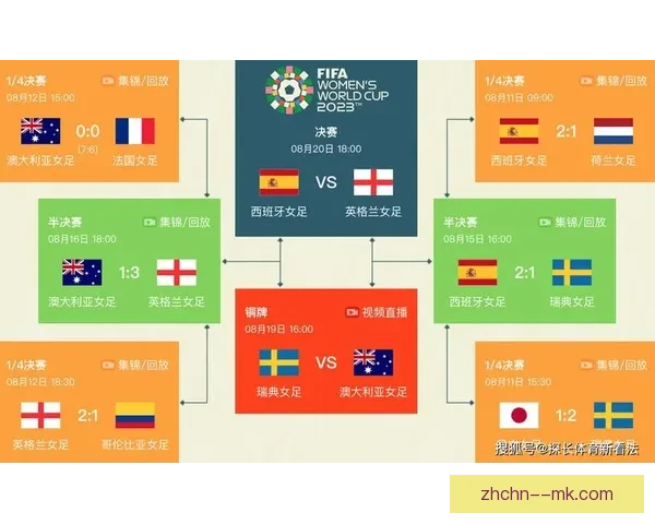 FIFA国际比赛日全解析提前掌握各国球队赛程安排重点看点与时间节点